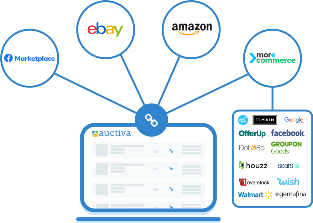 Auctiva 101 Webinar: Selling on eBay, Amazon, Facebook &amp; MoreCommerce